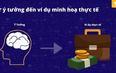 8 Bài tập thực tiến về ý tưởng chiến lược – kinh doanh online – Lê Việt Hồng