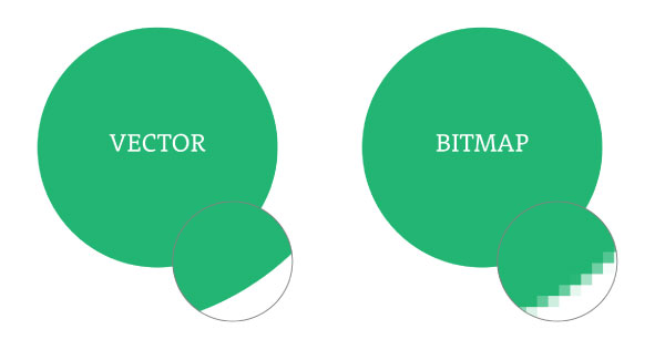 Bitmap là gì