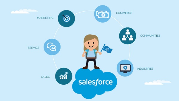 salesforce-la-gi.jpg