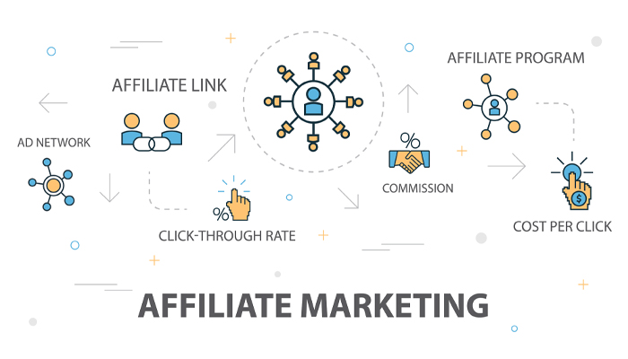 affiliate-marketing-la-gi-2.jpg