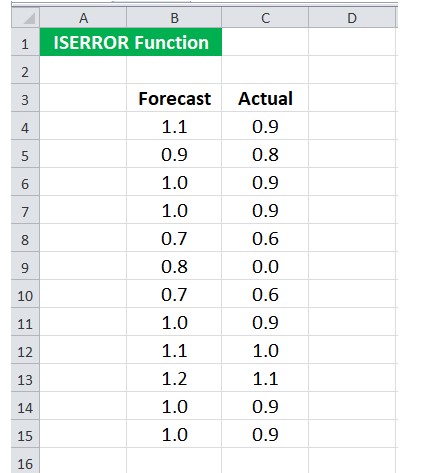 Mô tả cách dùng hàm iserror trong Excel. Hình 8