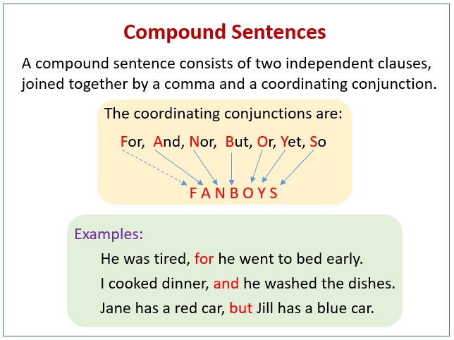 Cách sử dụng cấu trúc câu tiếng Anh