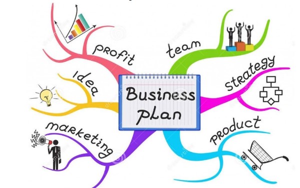  Kế hoạch kinh doanh cần có những định hướng chiến lược kinh doanh hiệu quả
