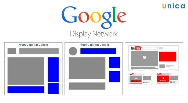 Cách thức hoạt động của quảng cáo mạng hiển thị Google Adwords