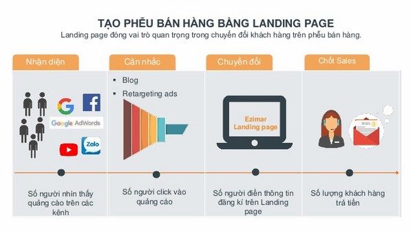 tao pheu ban hang Landing Page