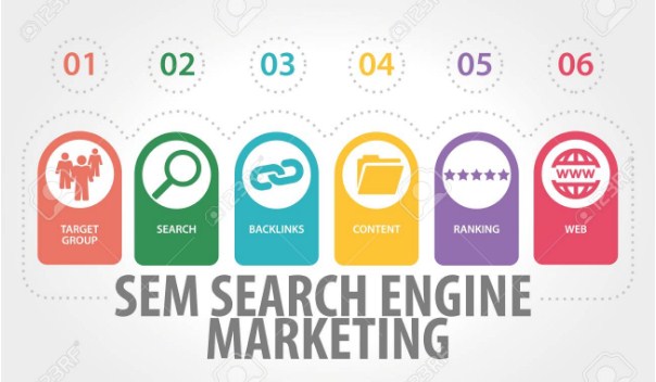 Search engine marketing la gi